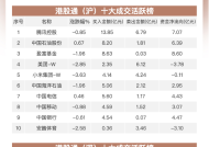 2月25日截至11时50分，南向资金净买入超100亿港元|界面新闻 · 快讯