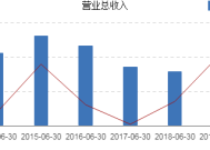 大连重工：预计2025年第一季度净利润同比增长12.22%-36.77%|界面新闻 · 快讯