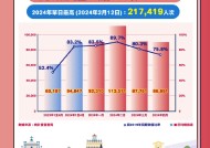 2025年澳门精准免费大全-精准预测及AI搜索落实解释