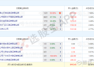 光庭信息：拟购买成都楷码科技公司100%股权|界面新闻 · 快讯