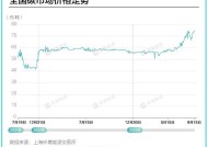 全国碳市场今日无成交，综合价格收盘价87.87元/吨|界面新闻 · 快讯