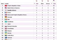 历届奥运冠军金牌排名，荣耀之路的巅峰之战历届奥运冠军金牌排名表