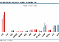 中信建投：2025年黄金价格走势或从顺风期到震荡期|界面新闻 · 快讯