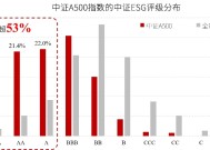 中证数据公司担纲披露两融每日数据，共计四大类18项数据|界面新闻 · 快讯