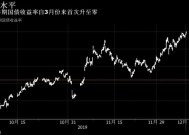 10年期日本国债收益率上升至1.535%|界面新闻 · 快讯