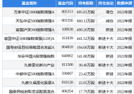 万丰奥威：子公司拟1000万欧元收购Volocopter GmbH相关资产|界面新闻 · 快讯