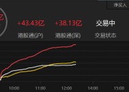 3月10日截至14时06分，南向资金净买入超150亿港元|界面新闻 · 快讯