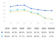 同花顺：2024年归母净利润18.23亿元，同比增长30%，拟10派30元|界面新闻 · 快讯