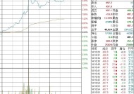 油气股异动拉升，潜能恒信涨超10%|界面新闻 · 快讯