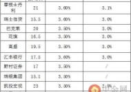 美国2月ADP就业人数增加7.7万人|界面新闻 · 快讯