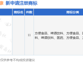 仙乐健康：已成立全资子公司布局宠物经济|界面新闻 · 快讯