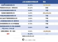 格力电器：董明珠健康家首都店开业首日整体销售额超8560万元|界面新闻 · 快讯