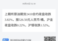 上期所原油期货夜盘收涨0.83%|界面新闻 · 快讯