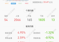 国光电气：股东拟合计减持公司不超3%股份|界面新闻 · 快讯