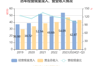 东阿阿胶：2024年净利润同比增长35.29%，拟10派12.7元|界面新闻 · 快讯