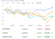 土耳其银行股指数下跌9.2%|界面新闻 · 快讯