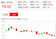 上期所原油期货主力合约收涨2.32%|界面新闻 · 快讯