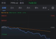 土耳其股票指数收盘下跌7.8%|界面新闻 · 快讯