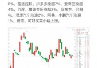 热门中概股多数收涨，纳斯达克中国金龙指数涨2.69%|界面新闻 · 快讯