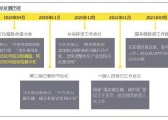 两部门：支持碳市场建设，鼓励有条件的银行保险机构充分运用企业碳账户、个人碳账户等涉碳数据|界面新闻 · 快讯