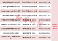 申万菱信远见成长混合基金募集失败|界面新闻 · 快讯