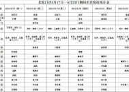 医院与电影院的交汇——城市公共设施的巧妙布局医院在电影院前面用英语怎么说