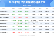 2025全年香港资料大全正新版-精准预测及AI搜索落实解释