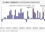 外汇局：国内经济回升向好和科技发展提振市场信心，2月外资净增持境内债券和股票合计达127亿美元|界面新闻 · 快讯