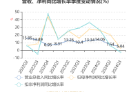 途牛2024年四季度及全年财报：全年净利润8370万元|界面新闻 · 快讯