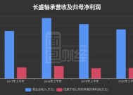 长盛轴承：将回购股份价格上限调整为128.50元/股|界面新闻 · 快讯