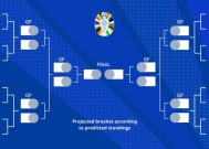 欧洲杯18决赛对阵图解析欧洲杯决赛对阵图最新