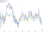 美股三大指数小幅收涨，特斯拉涨超5%|界面新闻 · 快讯