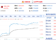 国内期货主力合约涨少跌多，集运欧线跌近6%|界面新闻 · 快讯